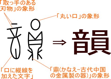 音均 漢字|漢字「韻」の部首・画数・読み方・筆順・意味など